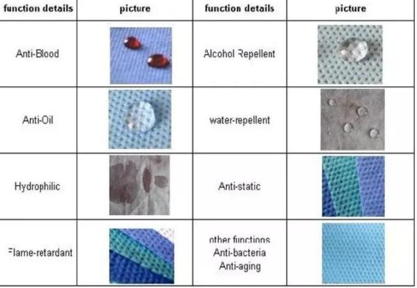 Disposable Melt Blown Non Woven Fabric Blue Color For Sale
