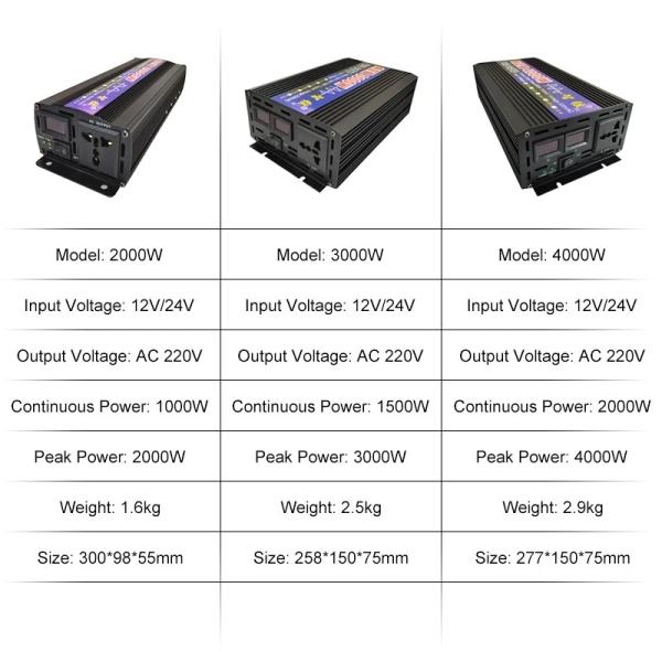 Pure Sine Waveform Solar Inverter DC12V/24V/48V/60V to AC220V 4000W Micro Cars Inverter Converter