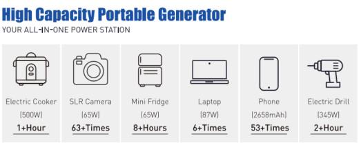 AC PD Function Power Bank 80000mah Outdoor-use 12V Output Solar Powerbanks 300W for Refrigerator