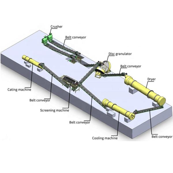NPK mix organic machinery manufacturer / Compound organic fertilizer production line