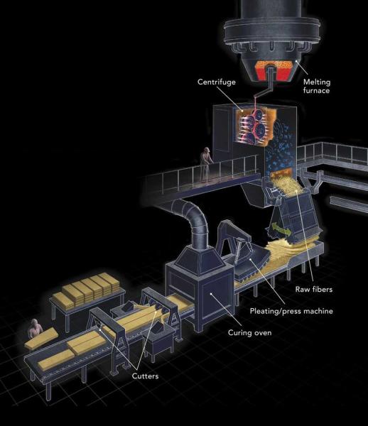 15000-20000 ton/year rock wool production line