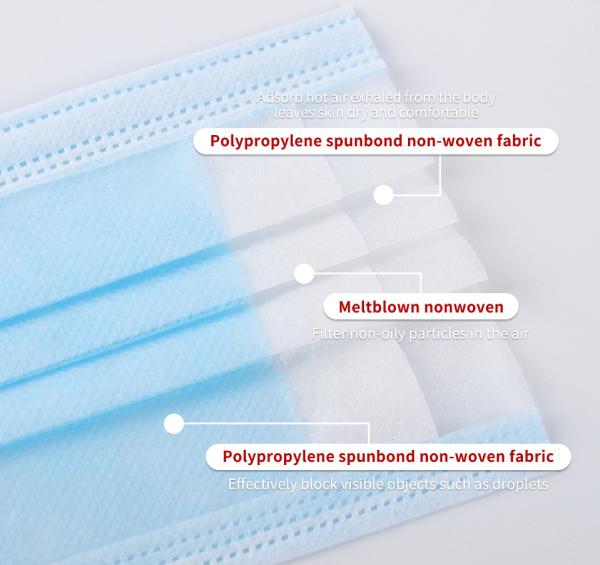 S&J Disposable Anti Fog Earloop Face Mask Shield Face Mask China Factory Medical Mask CE Non-woven