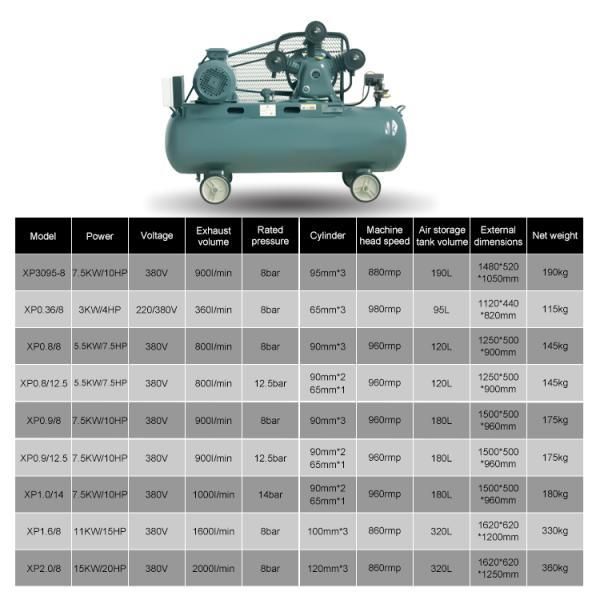 Hot Sale Belt Driven Air Compressor