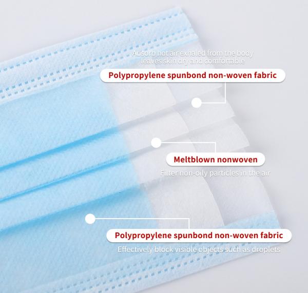 OEM Medical face mask high quality ear-loop non-woven disposable medical surgical face masks wholesale kids face mask