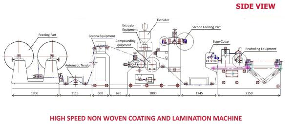 Protective Garments Fabric Compound Coated Nonwoven Laminating Machine High Speed