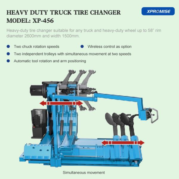 Automatic Truck Tyre Changer Machine 3550 N.m Wireless Control