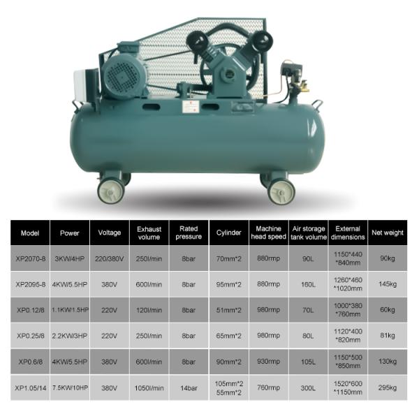 Belt Driven Air Compressor