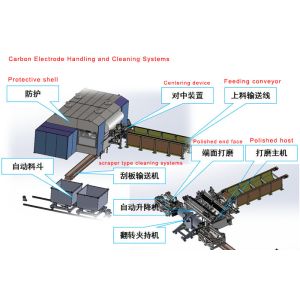Anodes Carbon Butts Cleaner Machine