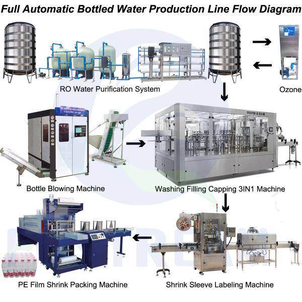 6000 BPH Drinking Water Bottling Plant 7L Bottle Water Production Line