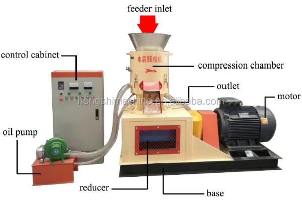 Flat Die Wood Sawdust Biomass Pellet Machine Production Line High Quality