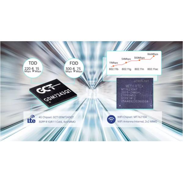 маршрутизатор CPE LTE 4G WiFi CAT6 крытый со стабилизированным представлением