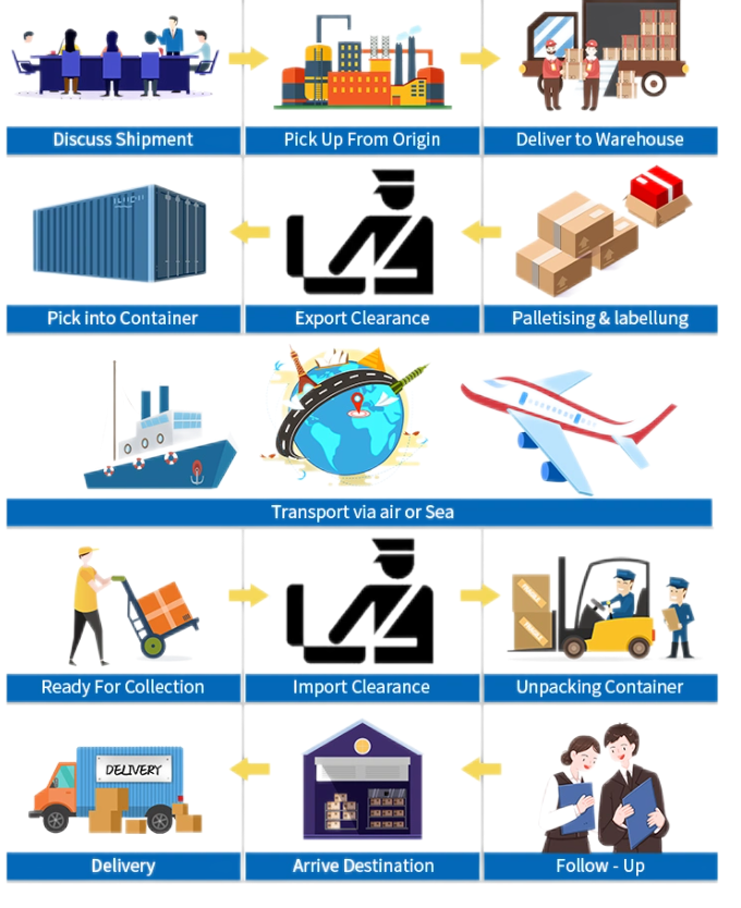 DDP Customs Clearance Brokerage Import / Export Container Shipping