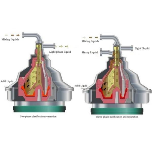 Autolimpieza de 3 fases DHY 300 separador de disco automático centrífuga para aceite residual