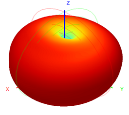 Fiberglass 915MHz 2dBi Outdoor Omnidirectional Antenna