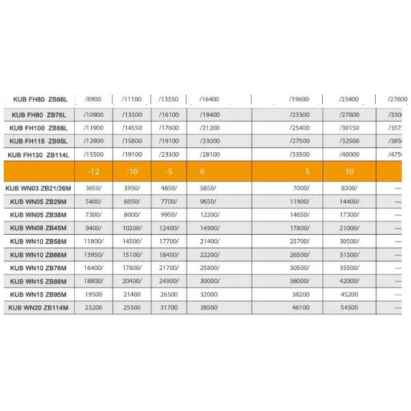 KUB FH22 ZB21L 3HP охлаждающая конденсационная установка скрут компрессор Коплендская конденсационная установка