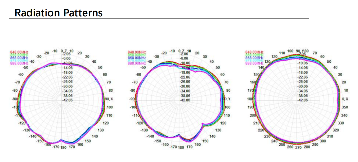114mm LoRa IoT Antenna Rubber Duck Antenna 868 MHz Dipole Antenna  Connectors