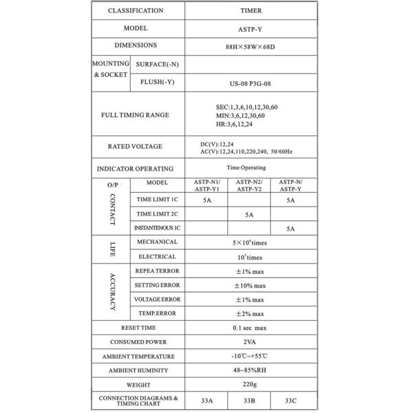 ASTP-Y electronic time delay relay