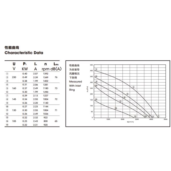 1347 conversores de frequência múltiplos industriais feitos sob encomenda do exaustor da lâmina do fã 400mm do RPM