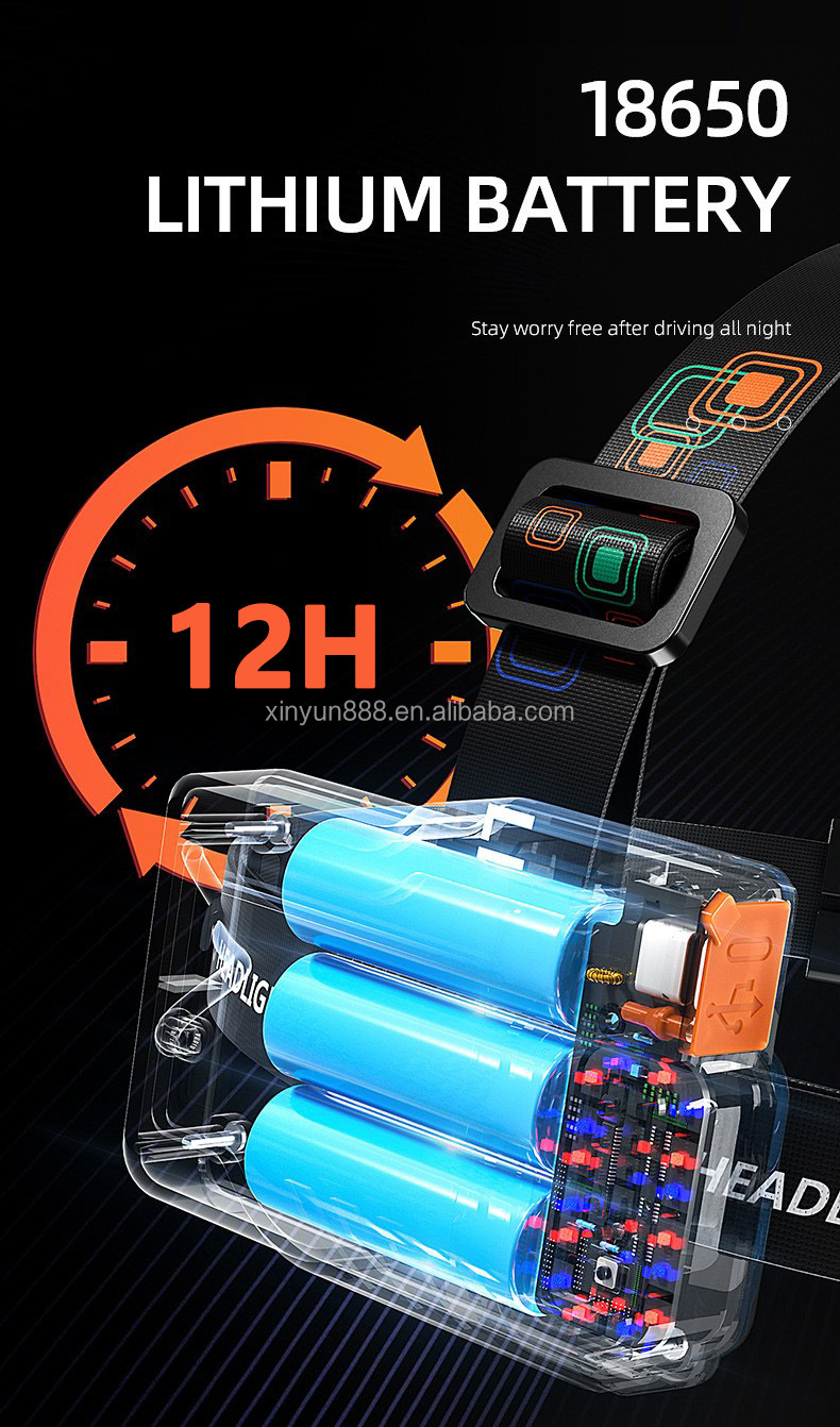 Cross-border Charging Outdoor Night Fishing Camping Hiking Emergency Lamp Induction Stretching Zoom Warning Strong Head Lamp