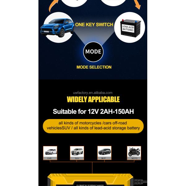 CAR CHARGER Intelligent Maintenance Battery Charger for AGM and GEL Batteries 12V/24V Output