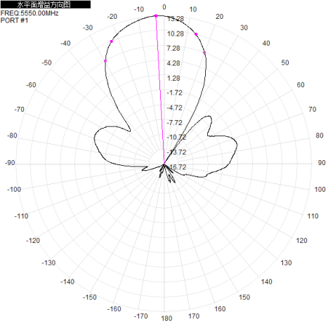 2.4G 5.8G Wifi6 Antenna Wifi Direccional Exterior MIMO 13dbi H+V Cuatro puertos MIMO 4xN-K