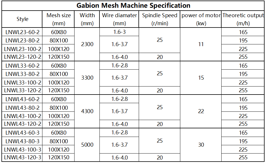 машина сетки 80x100mm Gabion сплетя/гальванизированная коробка Gabion делая машину