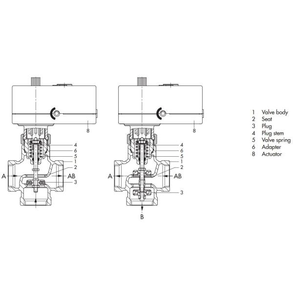 Heating / Ventilation / Air Pneumatic Control Valve , Steel 3 Way Pneumatic Valve
