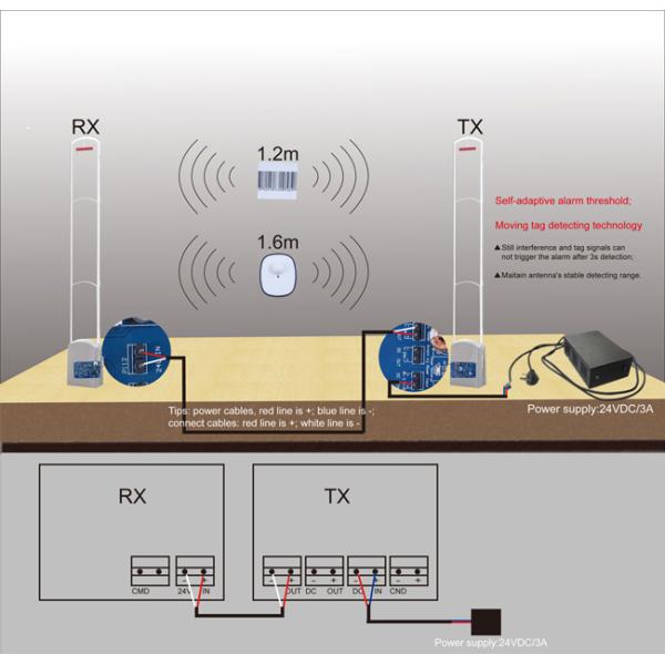 RF Antenna Blue EAS RF Board Cosmetics Shop Supermarket Anti Metal Interference DC24V