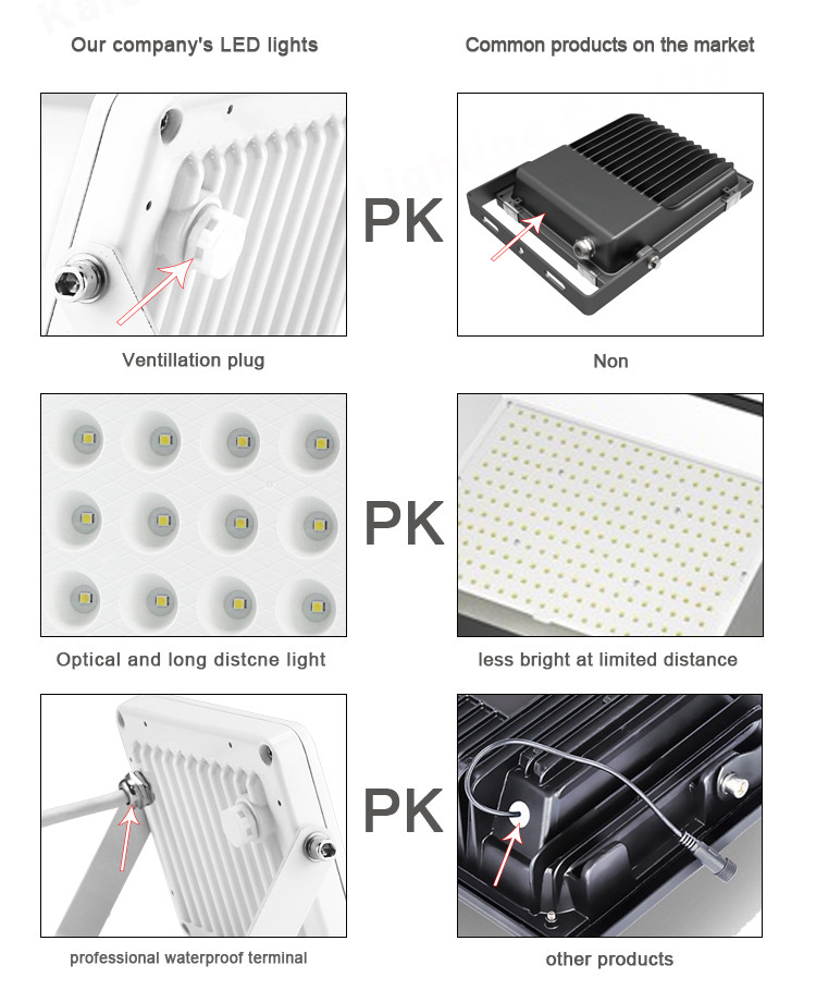 Прожектор светов потока 10w СИД RGB стадиона на открытом воздухе 20w 100w холодный белый