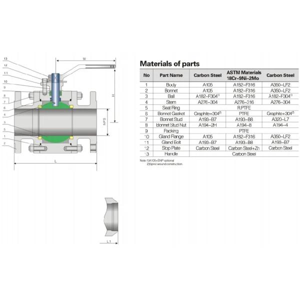 Three Pieces Forged Steel Ball Valves Threaded Connection For Water / Gas / Oil