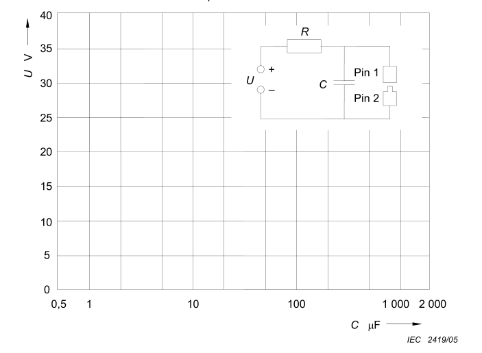Прибор теста зажигания искры IEC 60601-1-Figure 34