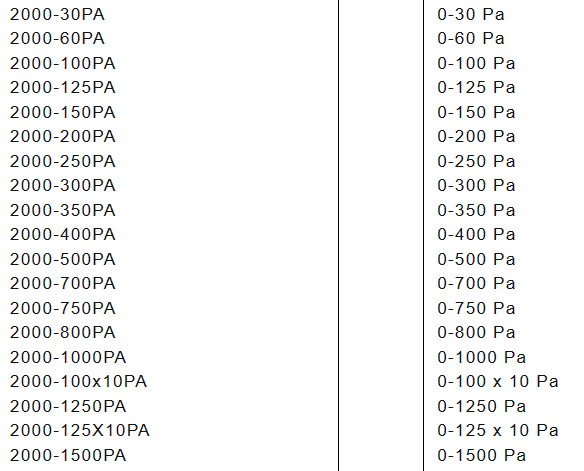 Medidor de presión diferencial de Dwyer Medidor de presión magnéhélico Serie 2000 0-60pa 0-100pa 0-125pa 0-250pa 0-500pa 0-750pa
