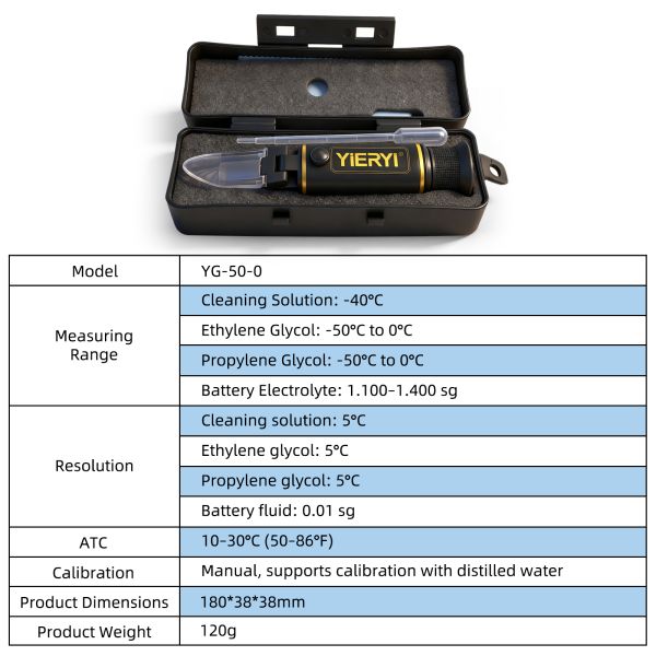 4-in-1 Multi-Fluid Hand Held Refractometer with ATC and High Accuracy ±0.2% for Glycol, Battery & Cleaning Fluids