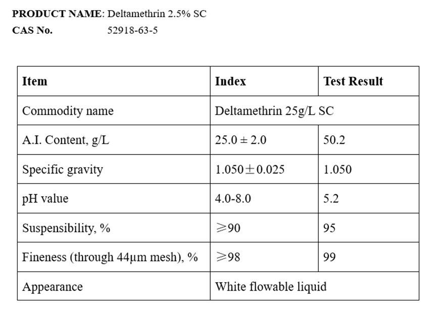 Insecticid e Deltamethrin 2.5% SC 5% SC 2.5% EC 5% EC Quick contact killing effect and strong knockdown power.