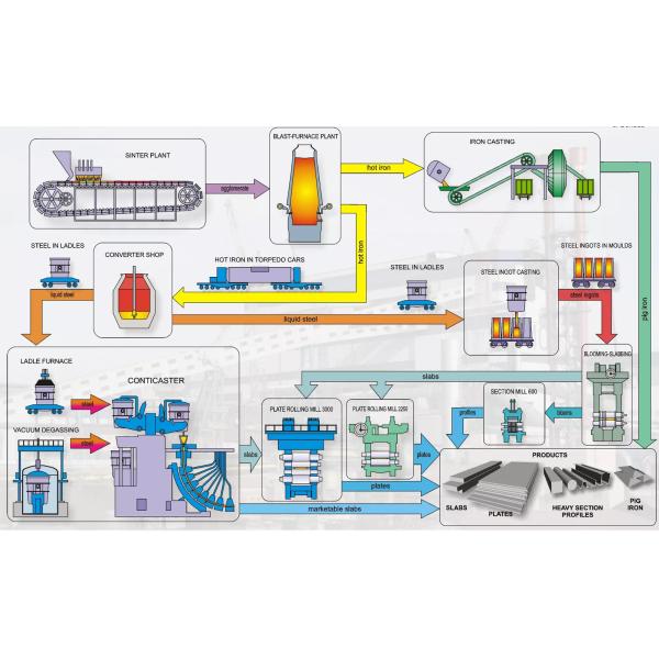 ISO SUS430 Stainless Steel Rod