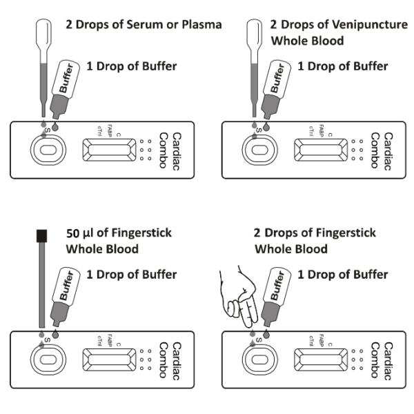 One Step H-FABP Cardiac Blood Tests Multiple Cassette Gold Colloidal For Health