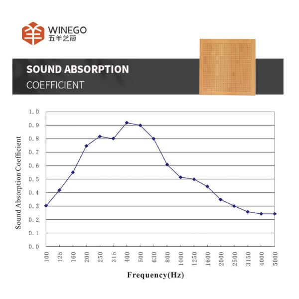 Panneaux de bois acoustique micro-perforé de qualité supérieure pour les int