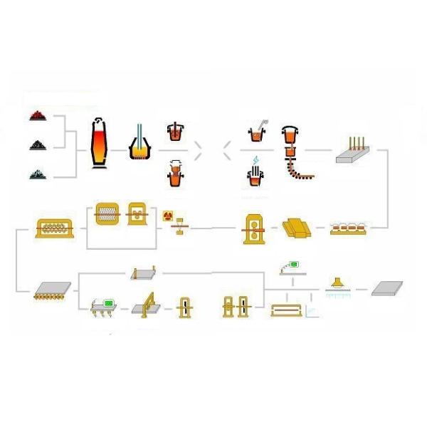 High Strength 4 Ft X 8 Ft 1045 Hot Rolled Steel Plate