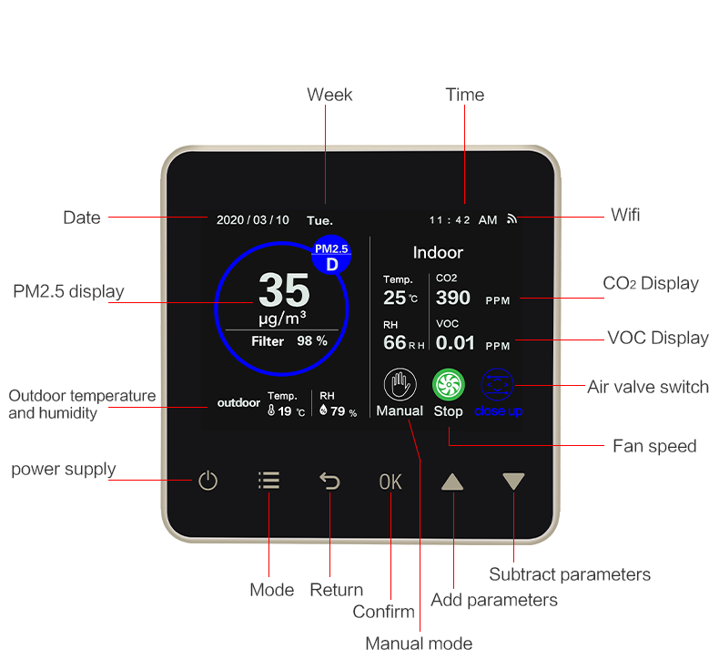 4.3 Inch Indoor Air Quality Controller With Automatic Fan Speed Control For Fresh Air System