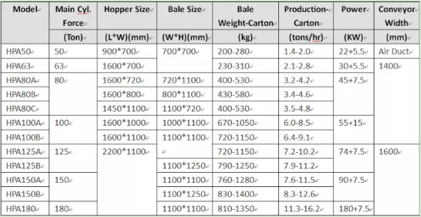 Automatic non-metal baler Horizontal non-metal Baler manufacturers Carton Balers Pressing Machine/Waste Cardboard Baler
