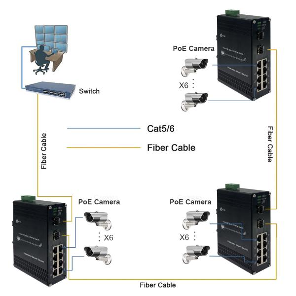 Внешний коммутатор PoE 8 порт 10/100/1000T 802.3at к 2-порту 1000BASE-X Fiber Gigabit Ethernet Switch