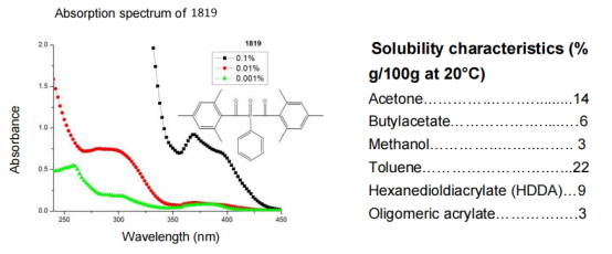 CAS 162881 26 7 светлоый-желт порошок Photoinitiator 819 для на открытом воздухе применений