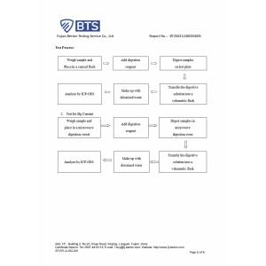 Haining city Chuangjing outdoor products Co., LTD Certifications