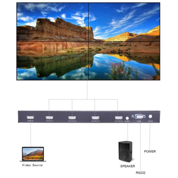 1 В 4 ИЗ режимов процессора 2X2 1X2 2X1 1X3 3X1 1X4 4X1 4K HDMI 1,4