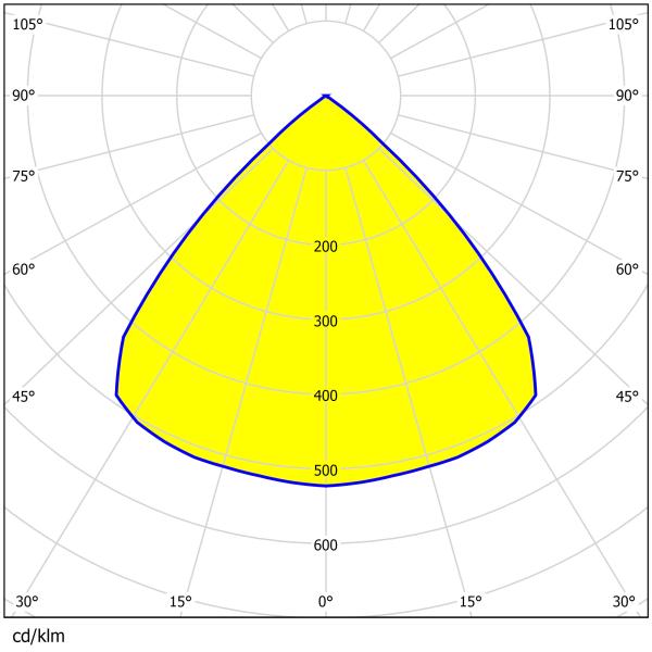 233.11×9mm 3030 LEDs Haute transmittance Haute puissance LED Lentille lumineuse pour éclairage haute baie