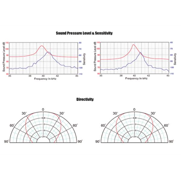 Waterproof IP68 40khz Diameter 16mm Ultrasonic Parking Sensor