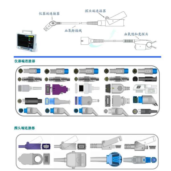 Index Measure Heart Cardiac Output Cable 12 Pin CO Cable For Edan