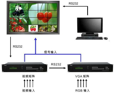экран LCD безопасностью шатона 55inch BOE СЭМ 1.8mm соединяя