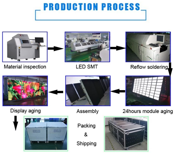 Высокая четкость SMD1921 Сцена фон полный цвет Внутренние светодиодные видеостенные экраны Биллборд