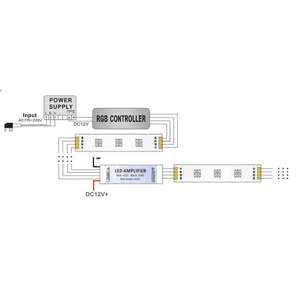 канал усилителя 3 прокладки СИД 6A RGB затемняя сигнал для освещения прокладки